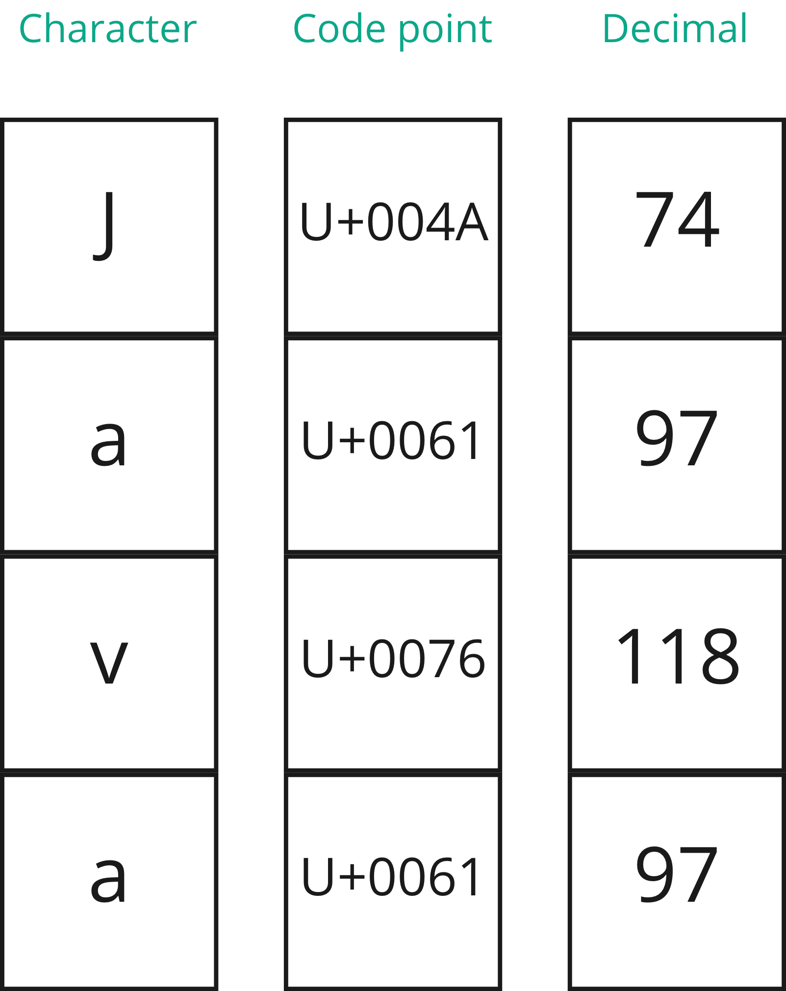 Add Decimal Point To Number Java