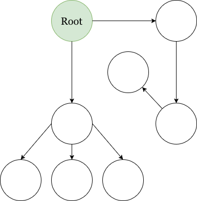 Constructing and wiring objects